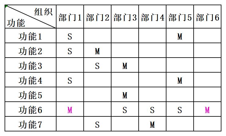 工作簿1_Sheet1
