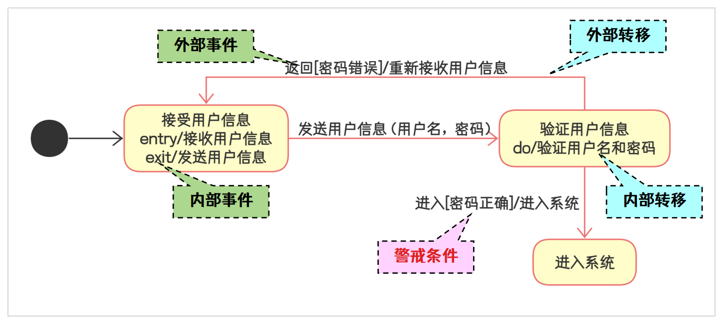 工作簿1_Sheet1